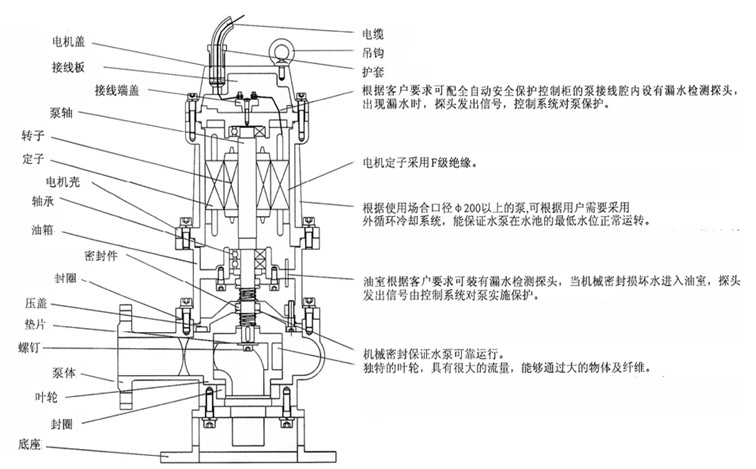 QWP���P䓟o�������۱ýY(ji��)��(g��u)�D